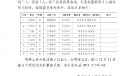 遵义医科大学第二附属医院硕士研究生 导师遴选初审名单公示