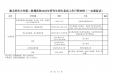 遵义医科大学第二附属医院2022年研究生招生复试工作日程安排（一志愿复试）
