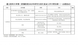 遵义医科大学第二附属医院2022年研究生招生复试工作日程安排（一志愿复试）
