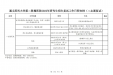 遵义医科大学第二附属医院2022年研究生招生复试工作日程安排（二志愿复试）