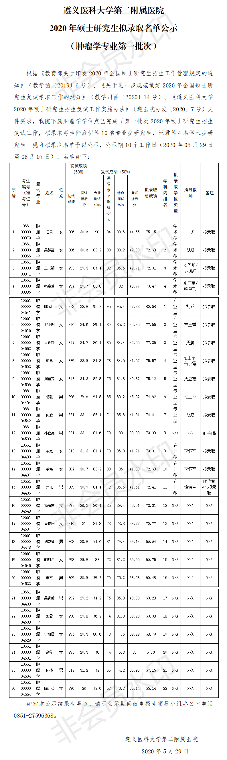 遵義醫(yī)科大學(xué)第二附屬醫(yī)院2020年碩士研究生擬錄取名單公示（腫瘤學(xué)第一批次，順位11）.png