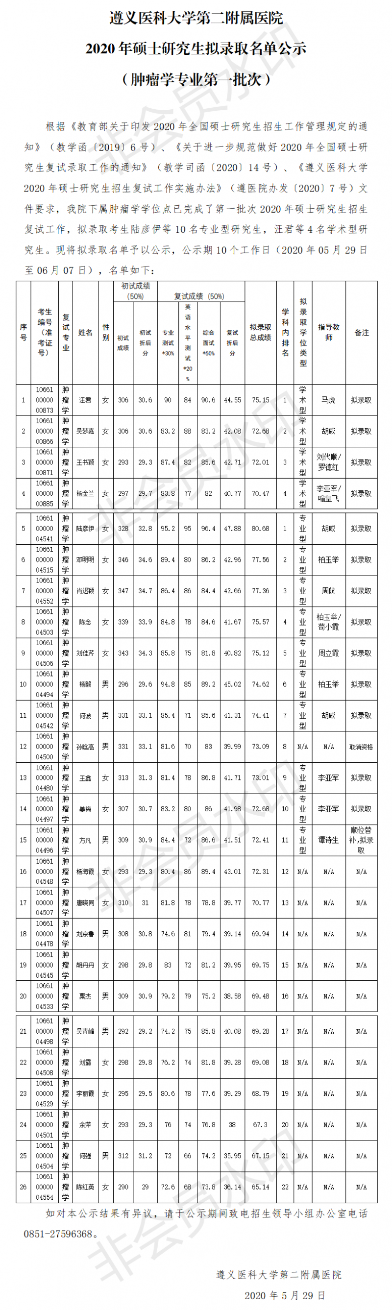 遵義醫(yī)科大學(xué)第二附屬醫(yī)院2020年碩士研究生擬錄取名單公示（腫瘤學(xué)第一批次，順位11）.png