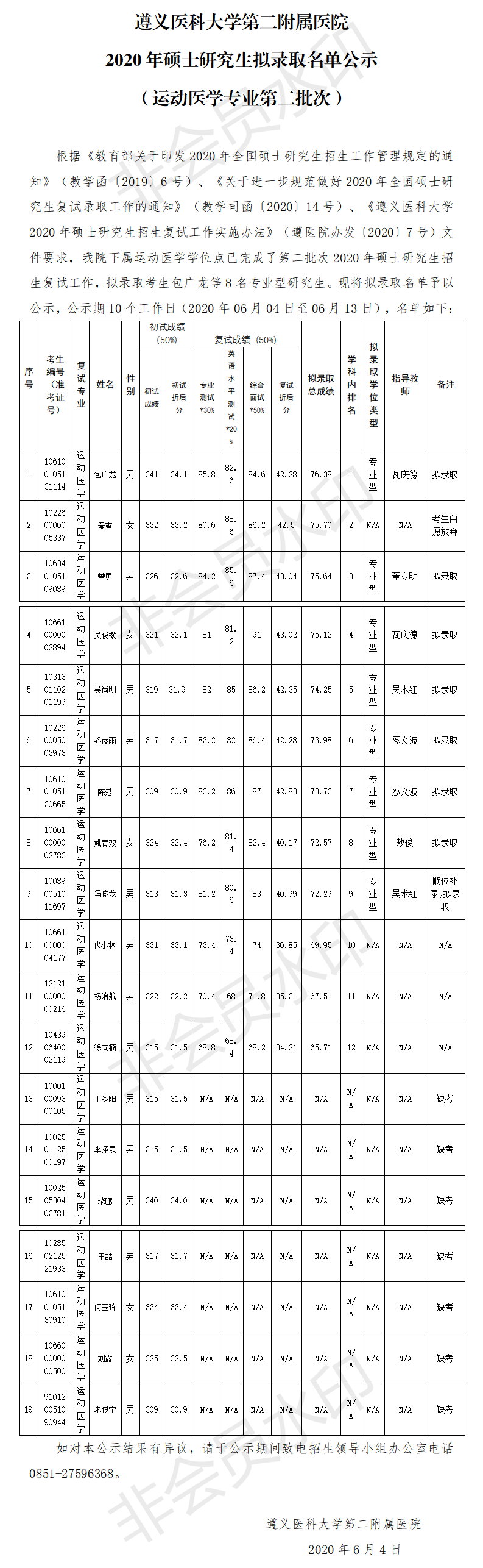 遵義醫(yī)科大學(xué)第二附屬醫(yī)院2020年碩士研究生擬錄取名單公示（運(yùn)動(dòng)醫(yī)學(xué)第二批次）.png