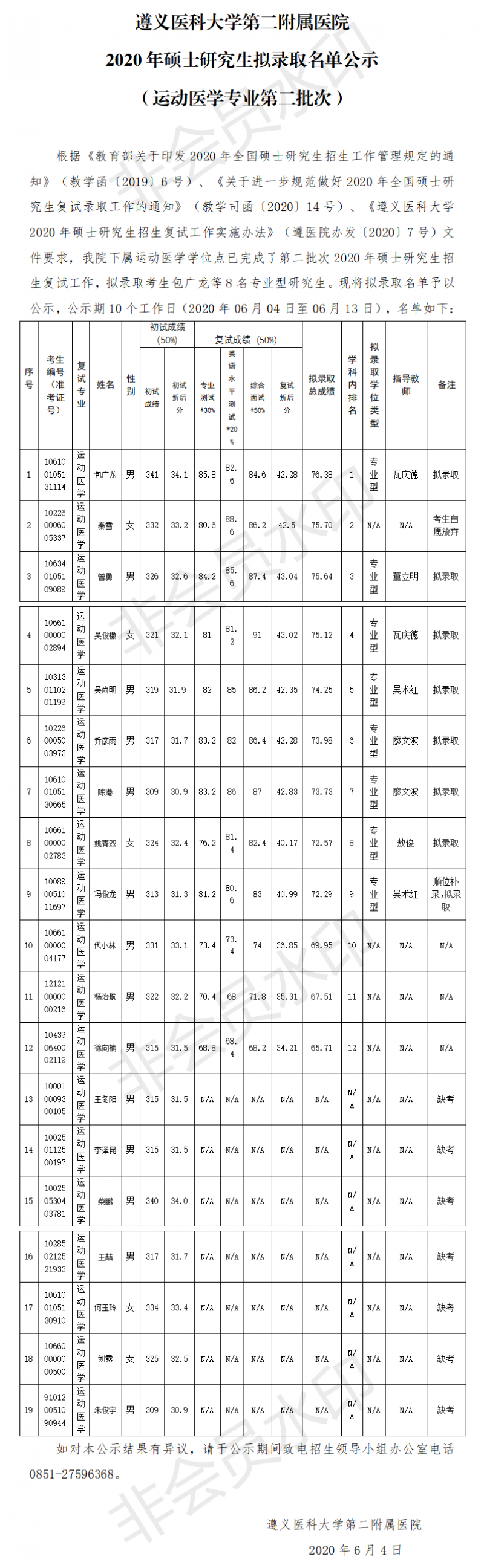 遵義醫(yī)科大學第二附屬醫(yī)院2020年碩士研究生擬錄取名單公示（運動醫(yī)學第二批次）.png