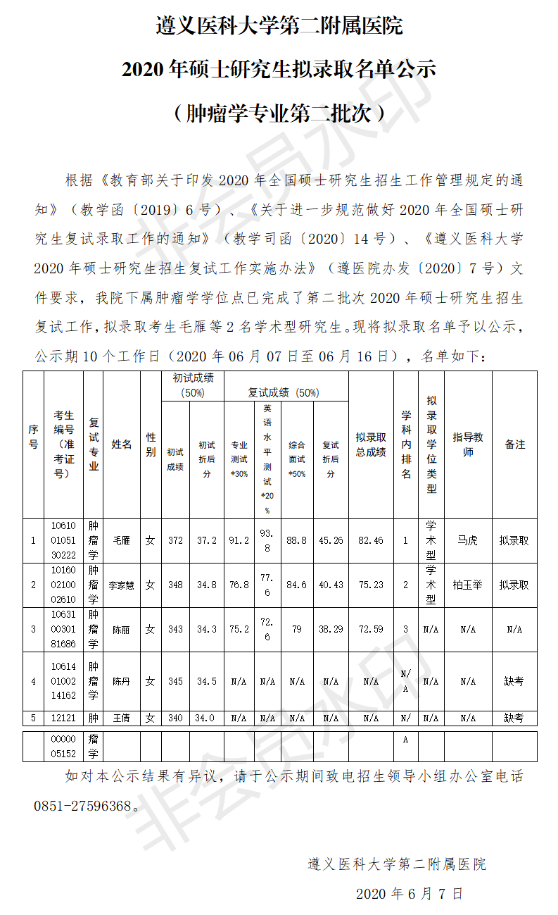 遵義醫(yī)科大學(xué)第二附屬醫(yī)院2020年碩士研究生擬錄取名單公示（腫瘤學(xué)第二批次） - 副本.png