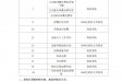 【废标公告】遵义医科大学第二附属医院心内科耗材采购项目和遵义医科大学第二附属医院心内科耗材采购项目（二次） 产品包废标公告