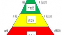 改善護(hù)理服務(wù).共享健康呼吸——遵醫(yī)二附院呼吸內(nèi)科病區(qū)開展肺康復(fù)改善行動