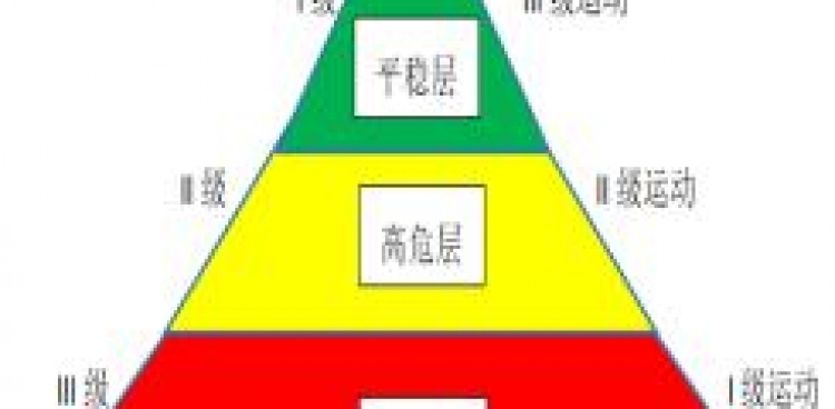 改善護(hù)理服務(wù).共享健康呼吸——遵醫(yī)二附院呼吸內(nèi)科病區(qū)開展肺康復(fù)改善行動