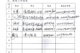 遵义医科大学第二附属医院核医学竣工环保验收监测报告表公示