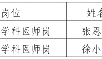 遵义医科大学第二附属医院  关于公布2025年第十三届人博会重症医学科医师岗加试人员名单及加试相关安排的通知
