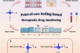 我院药剂科何勇主任药师团队在Biosensors & Bioelectronics国际期刊上发表最新研究成果