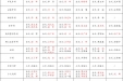遵义医科大学第二附属医院2025年10月20日-10月25日门诊排班公示